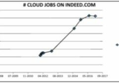 cloud-jobs